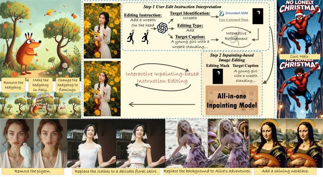 BrushEdit: All-In-One Image Inpainting and Editing — overview